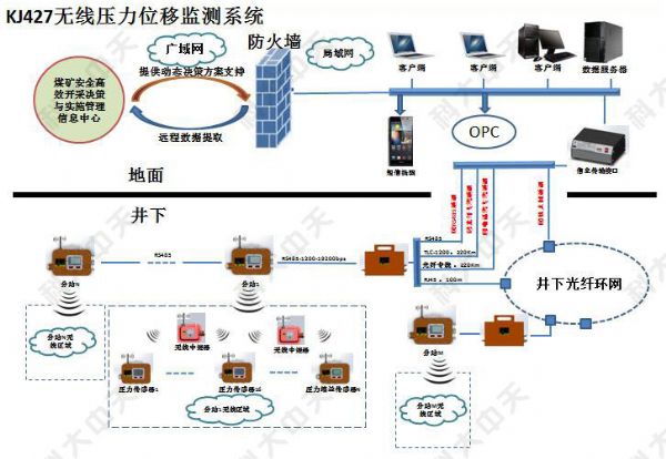 煤礦安全監(jiān)測(cè)系統(tǒng)主要監(jiān)測(cè)哪些內(nèi)容？
